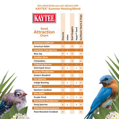 Birds enjoying Kaytee nesting seed blend in a backyard