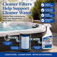 Black Diamond Spa Filter Cleaner in use on a filter
