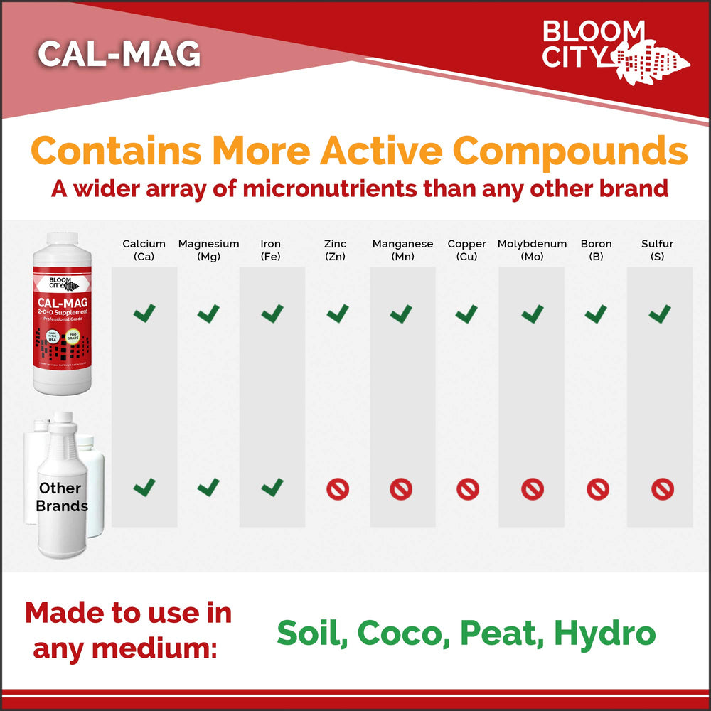 Bloom City Cal-Mag Fertilizer being mixed with water