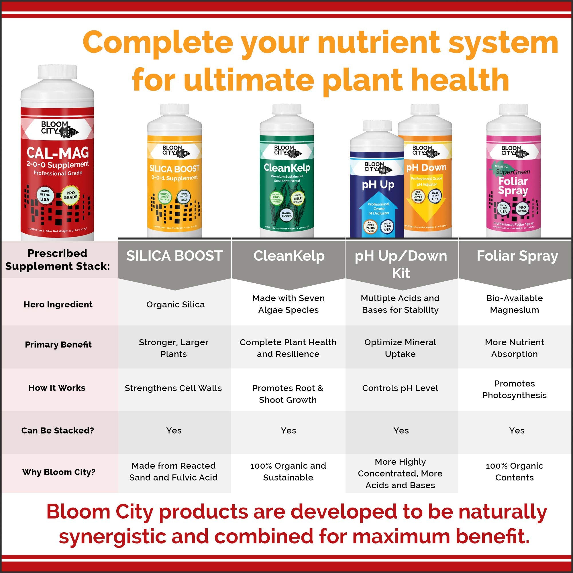 Bloom City Cal-Mag Fertilizer packaging and contents