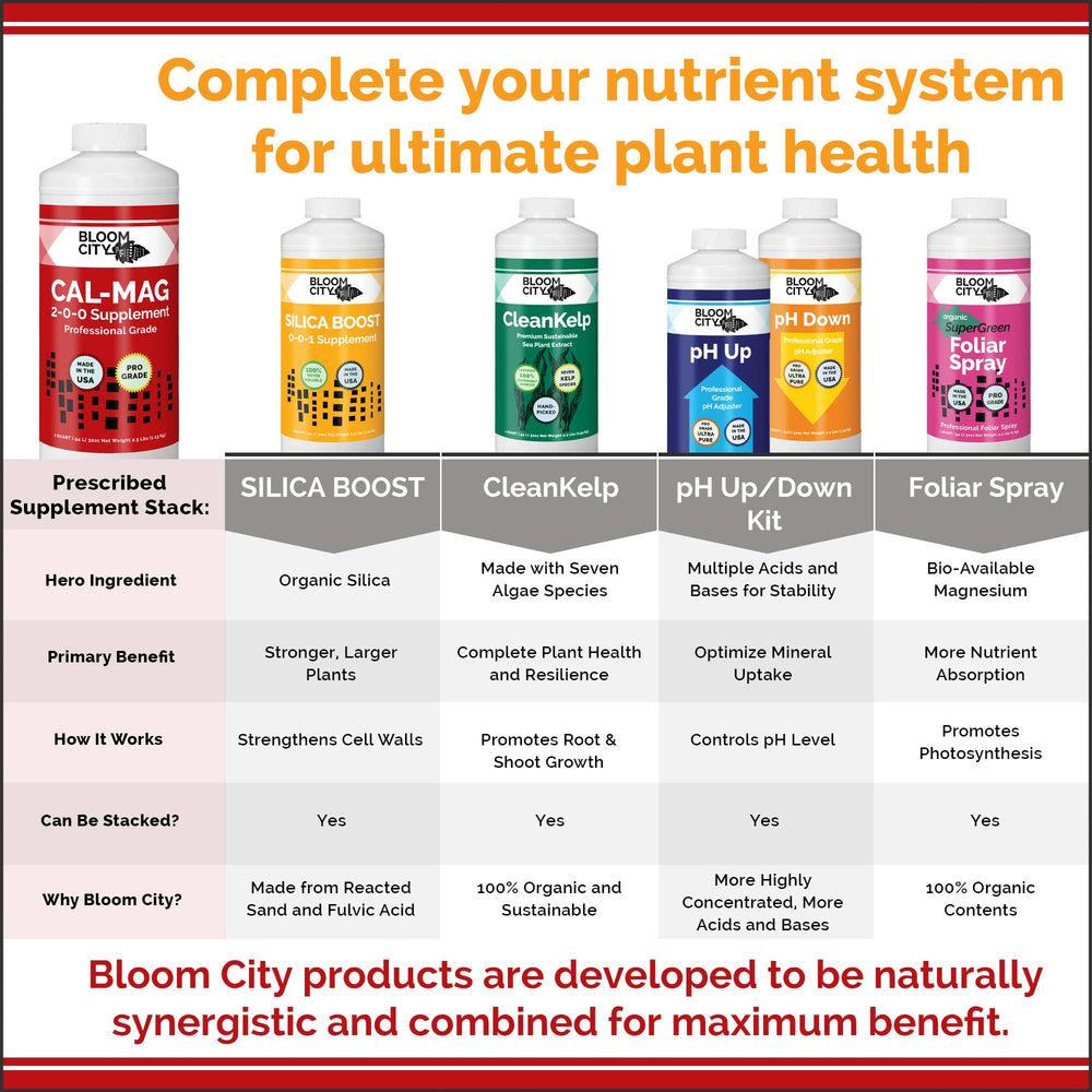 Bloom City Cal-Mag Fertilizer packaging and contents