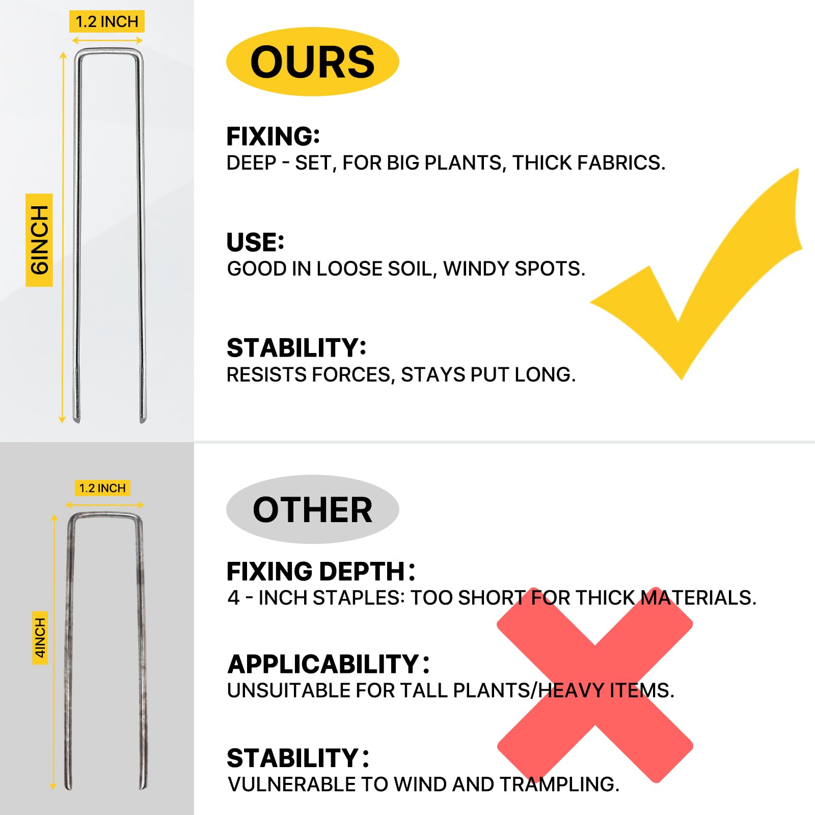 BLOSMIY 6 Inch Landscape Staples showing rust-resistant coating