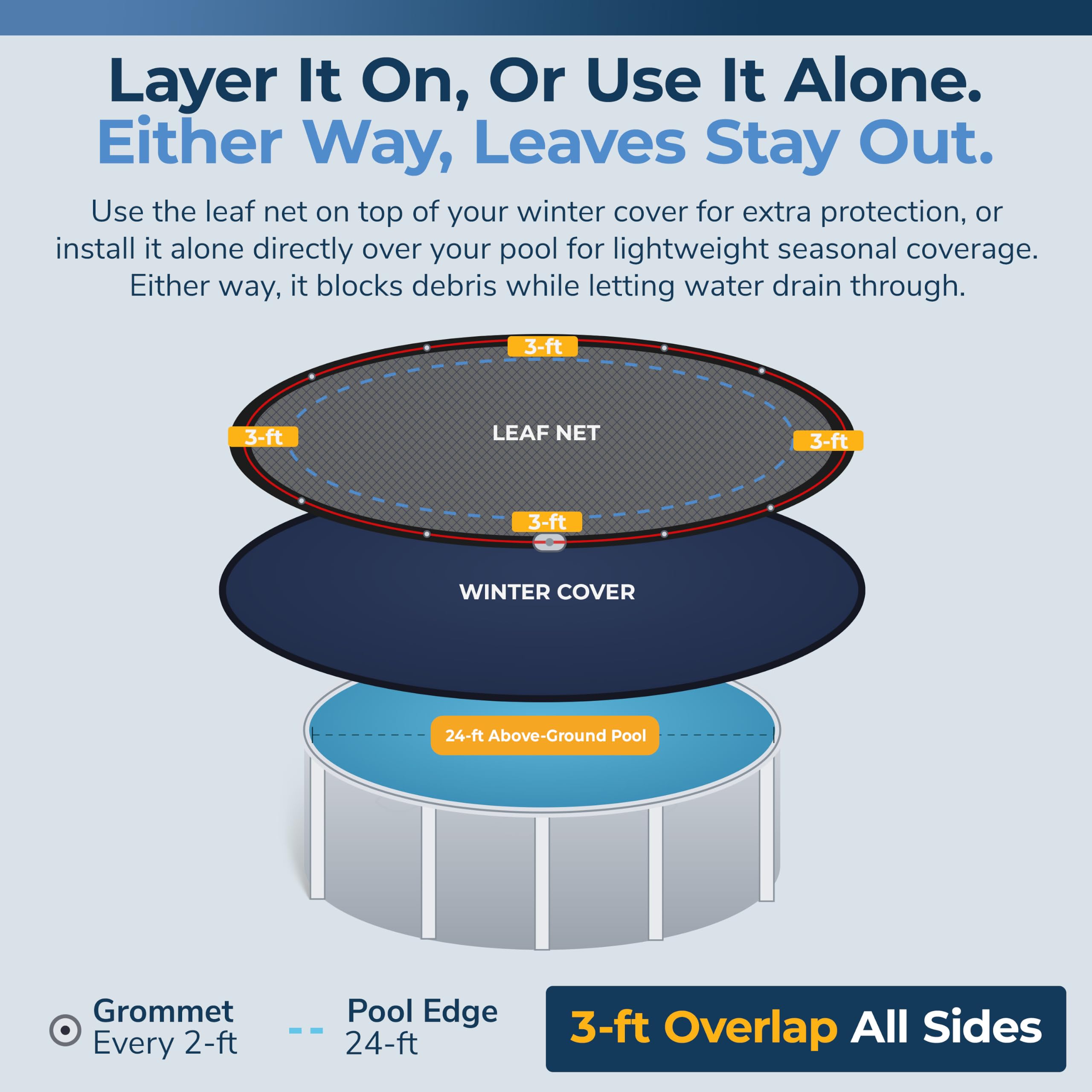 Blue Wave Leaf Net Cover fitting over a pool