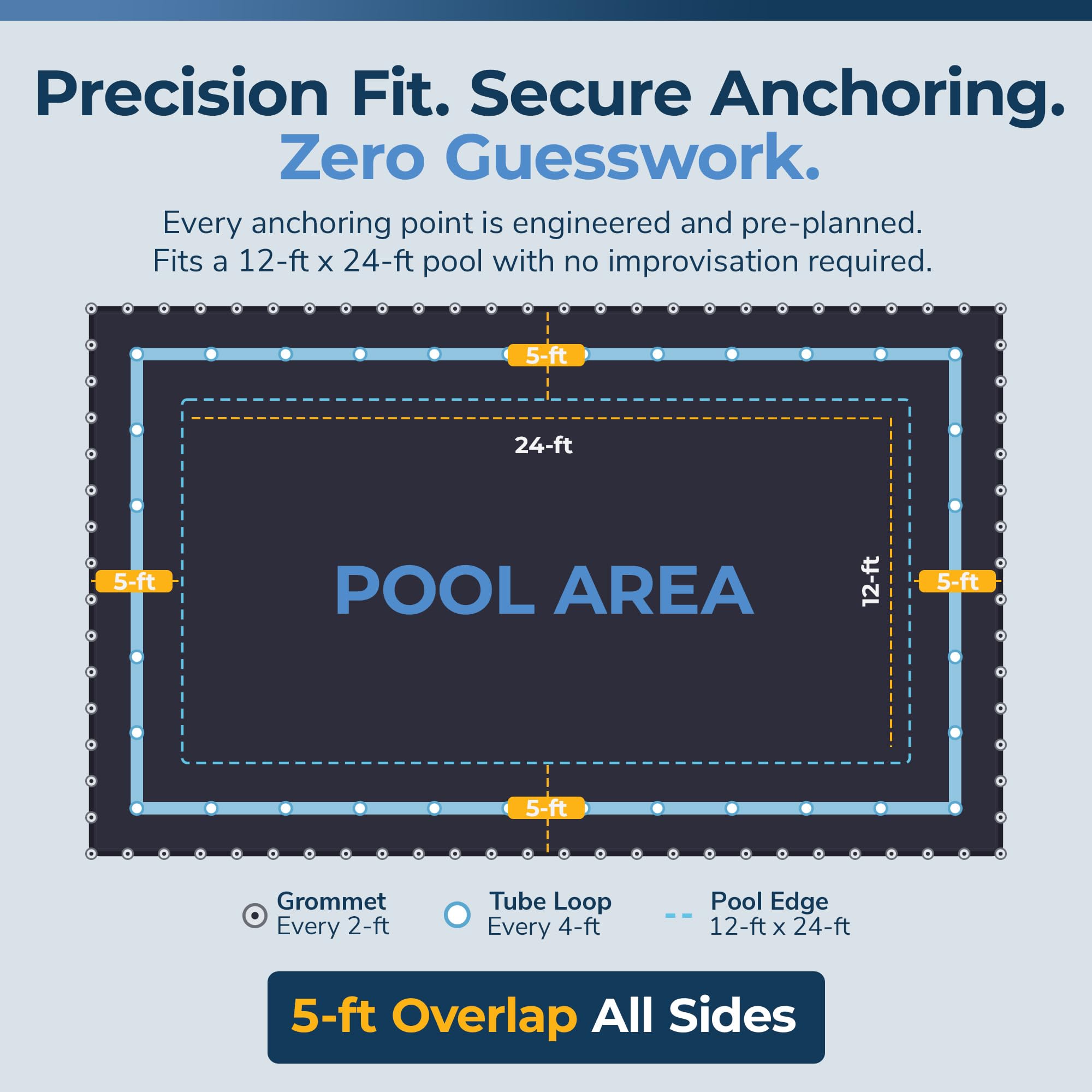 Blue Wave pool cover showing grommets for secure fitting