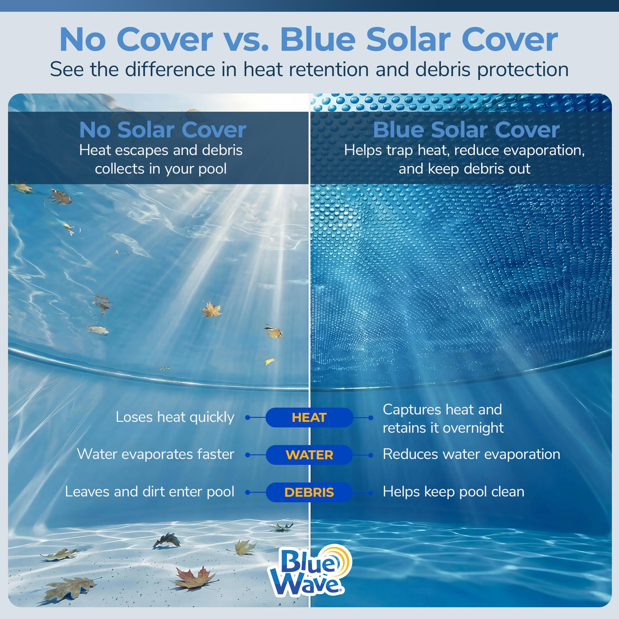 Blue Wave solar pool cover showing thermal bubbles