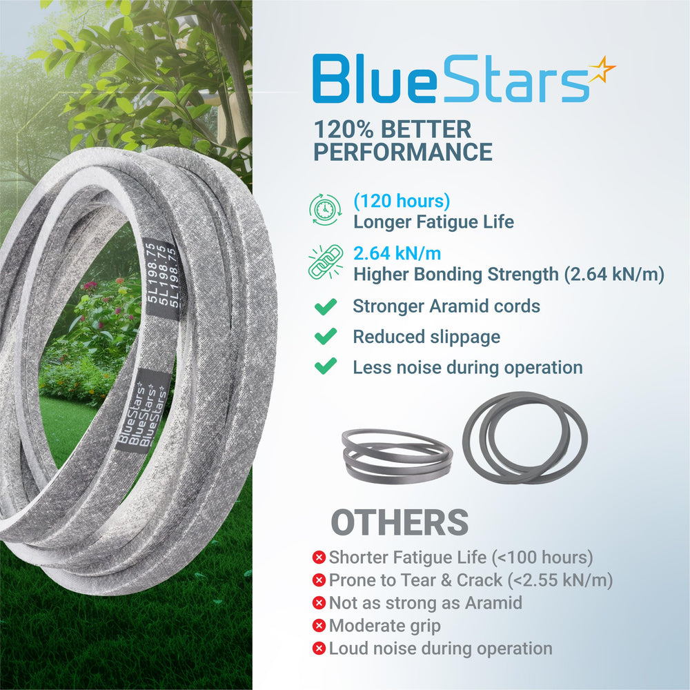 BlueStars 109-8073 Deck Belt comparison with other mower belts