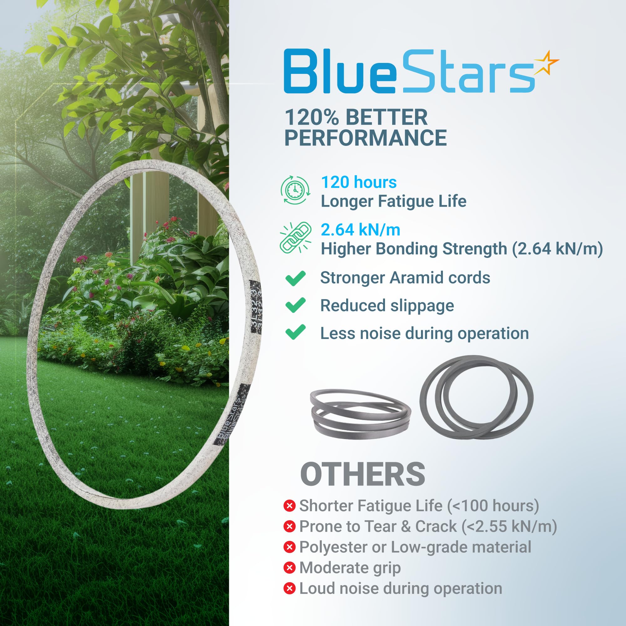 BlueStars 117-1018 Drive Belt specifications on a label