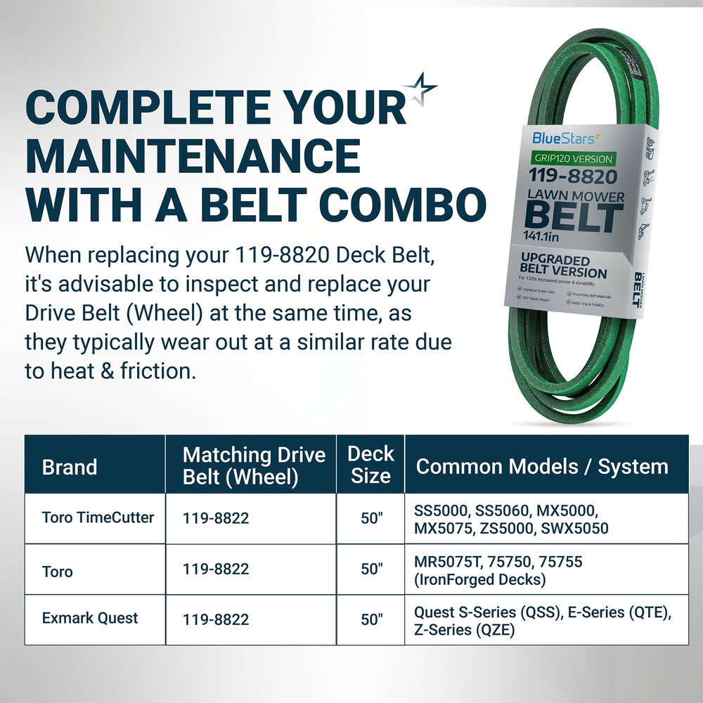 BlueStars 119-8820 Deck Belt in use on a lawn