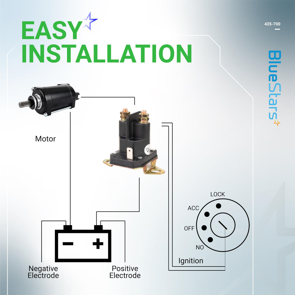 BlueStars 435-700 Starter Solenoid in use on Husqvarna mower