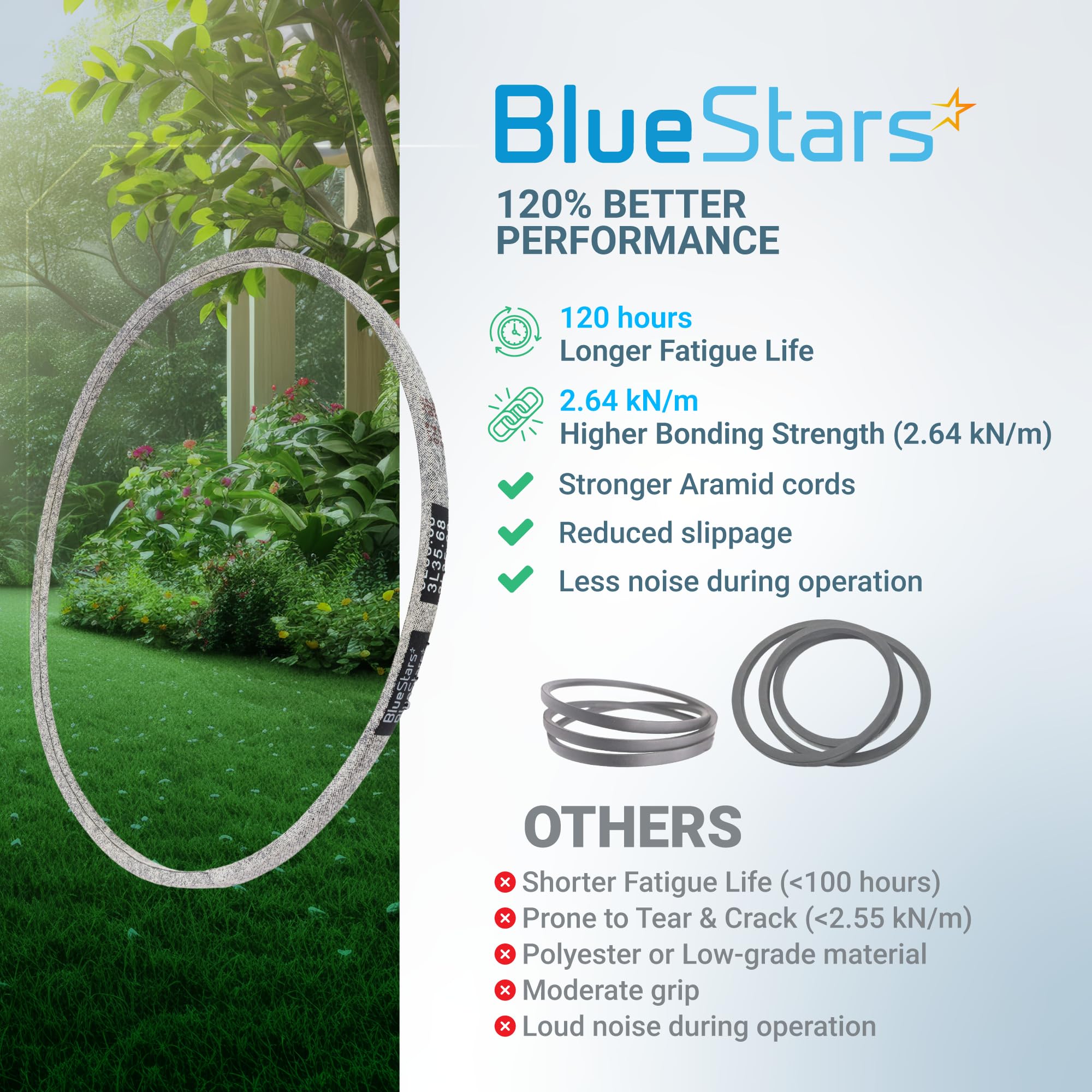 BlueStars 954-04032B Edger Drive Belt compatibility chart