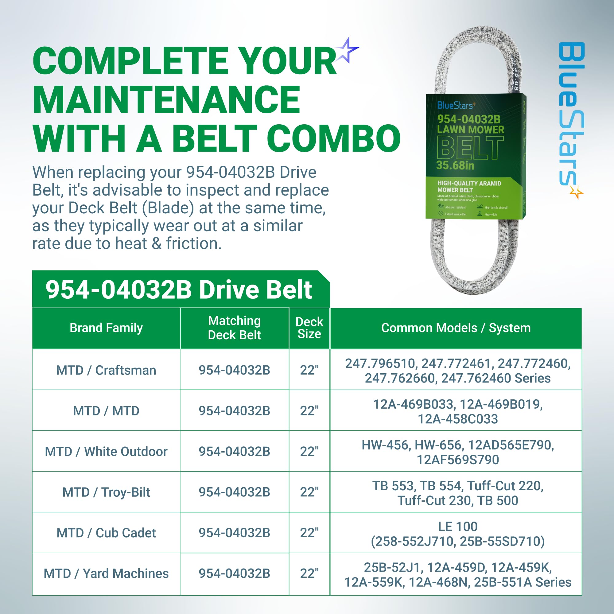 BlueStars 954-04032B Edger Drive Belt installation on mower