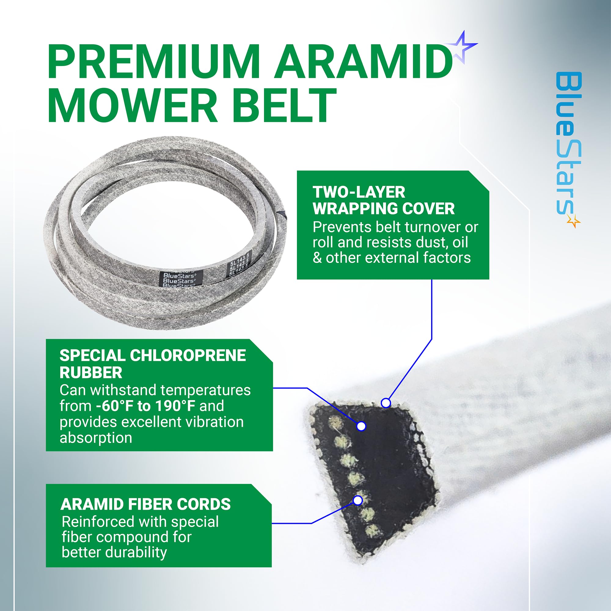 BlueStars 954-05078 Deck Belt compatibility chart