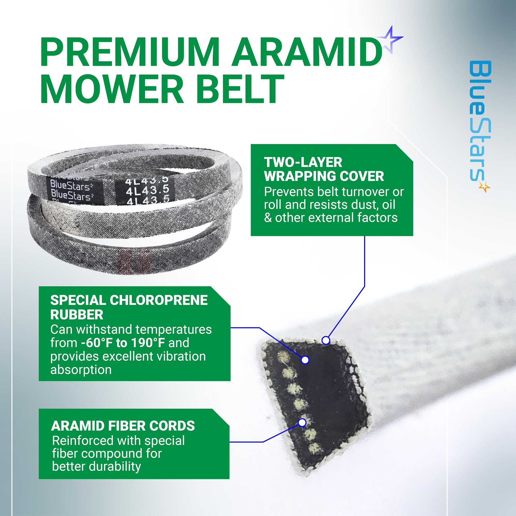 BlueStars 954-05078 Deck Belt installed on mower