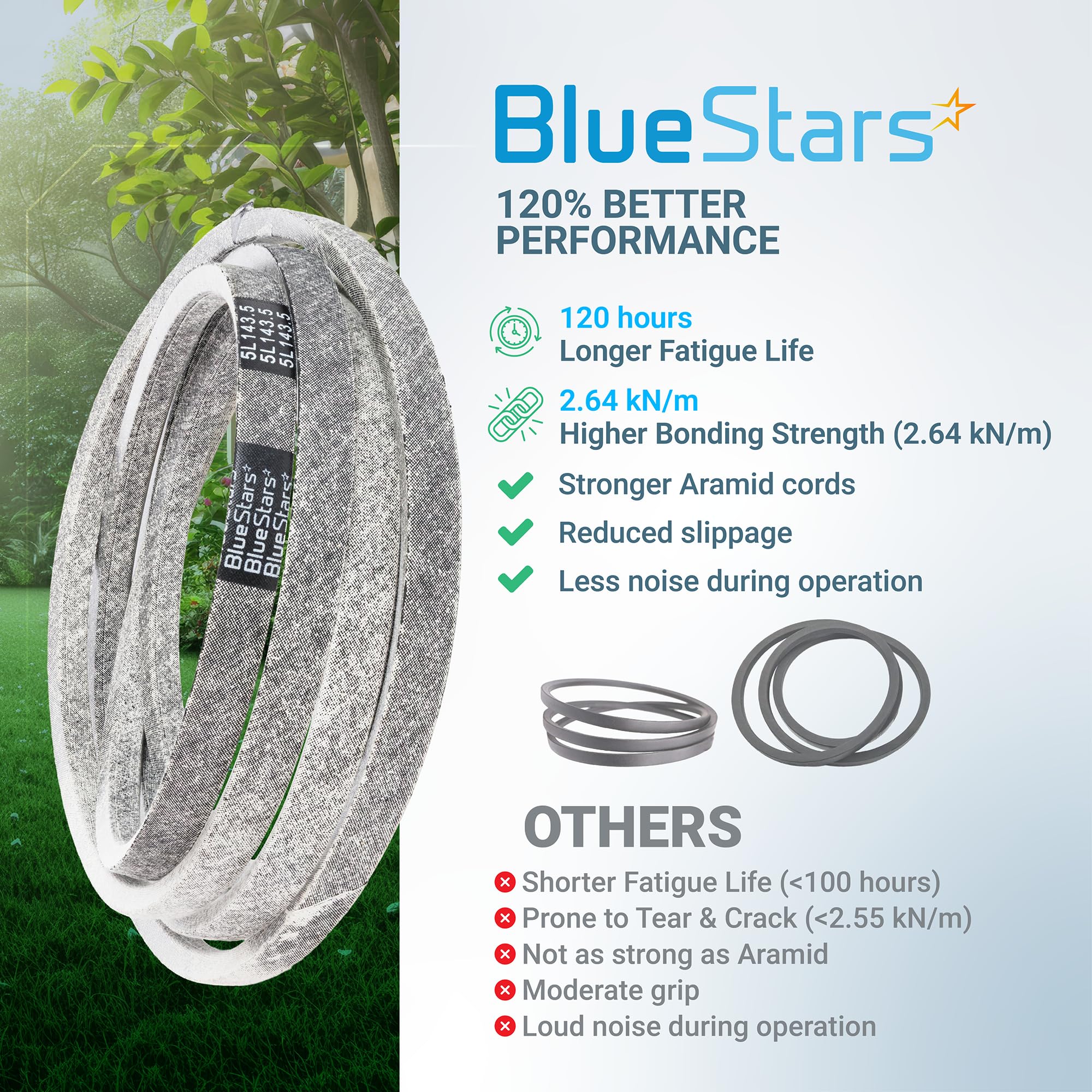 BlueStars 954-05078 Deck Belt showing Aramid fibers