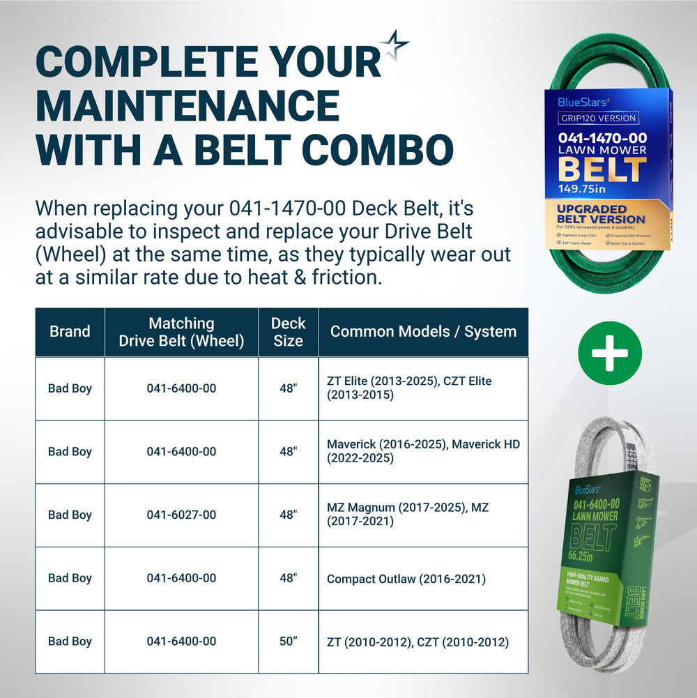 BlueStars Deck Belt 041-1470-00 compatibility chart