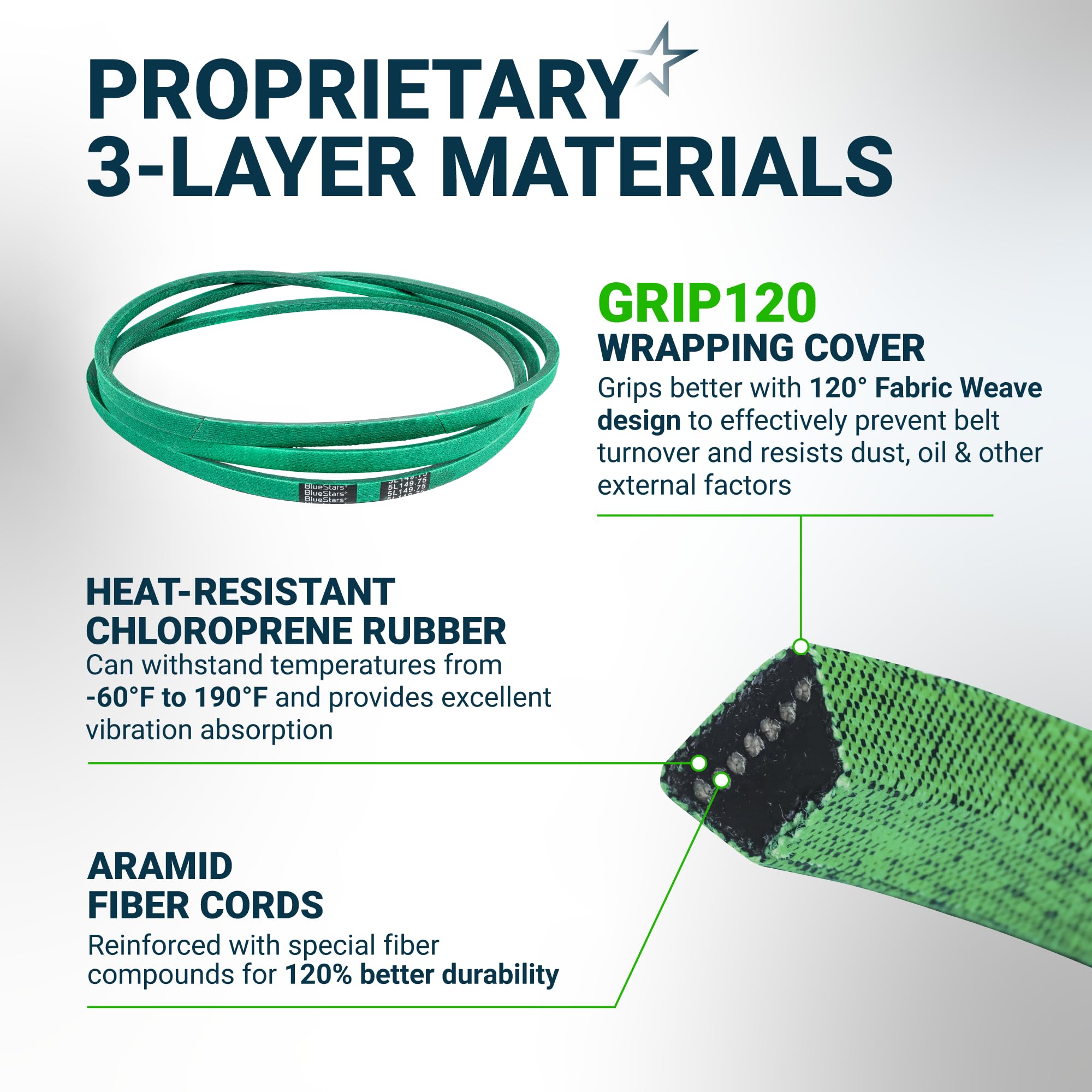 BlueStars Deck Belt 041-1470-00 packaging
