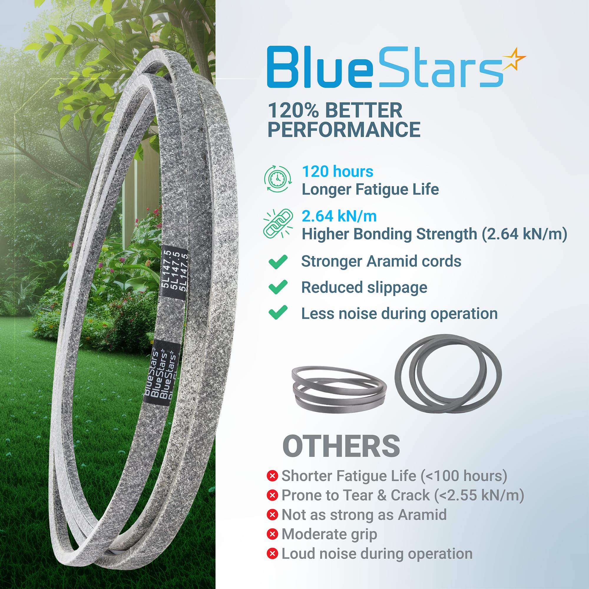 BlueStars Deck Belt showing wear resistance features
