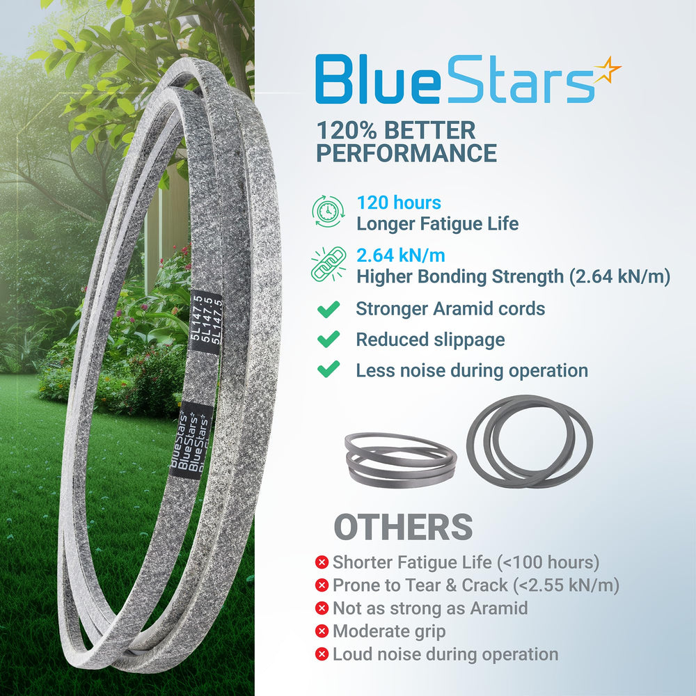 BlueStars Deck Belt showing wear resistance features