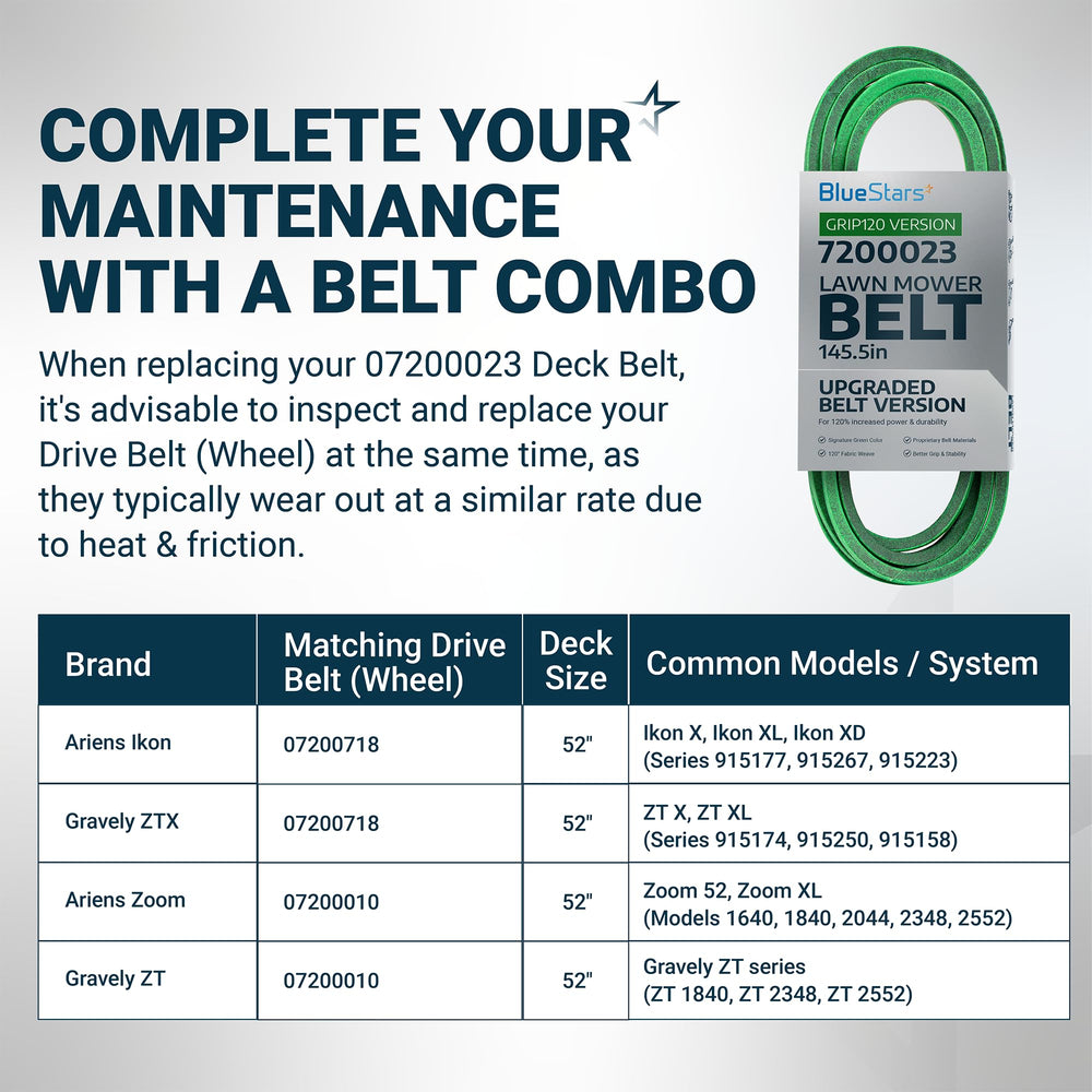 BlueStars Grip120 Deck Belt close-up of top width