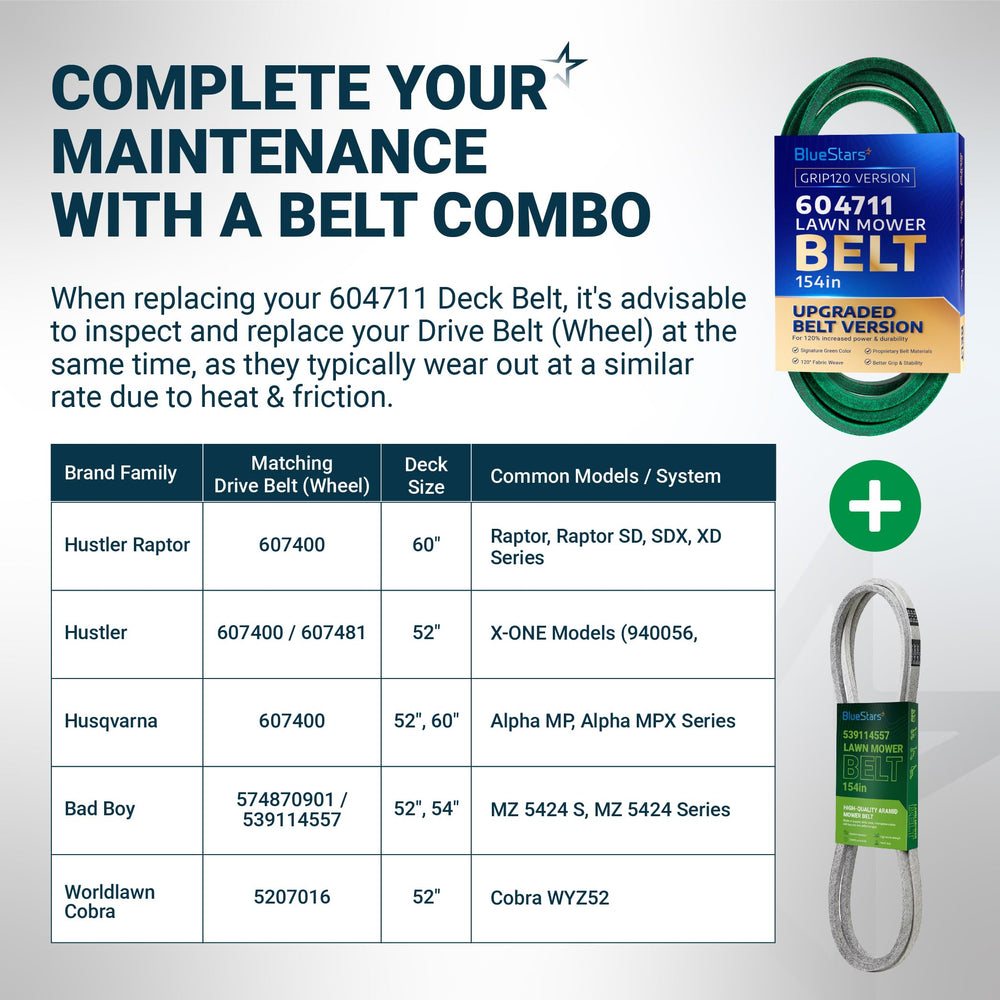 BlueStars Grip120 Deck Belt product details
