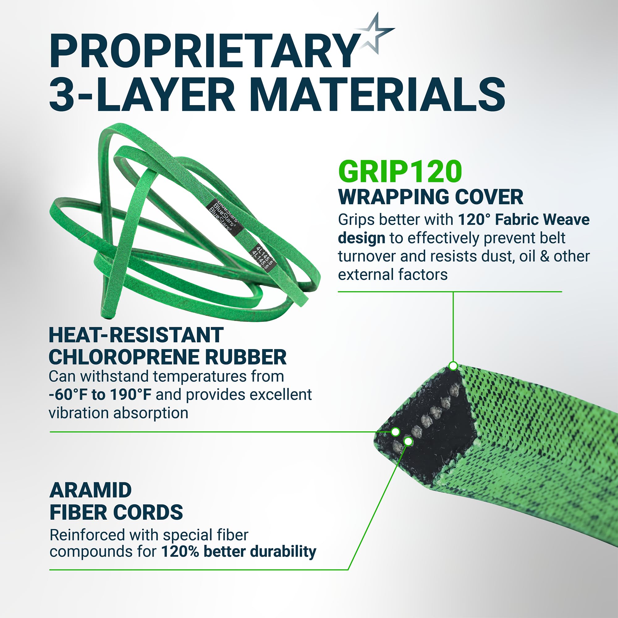 BlueStars Grip120 Deck Belt showing bonding strength details