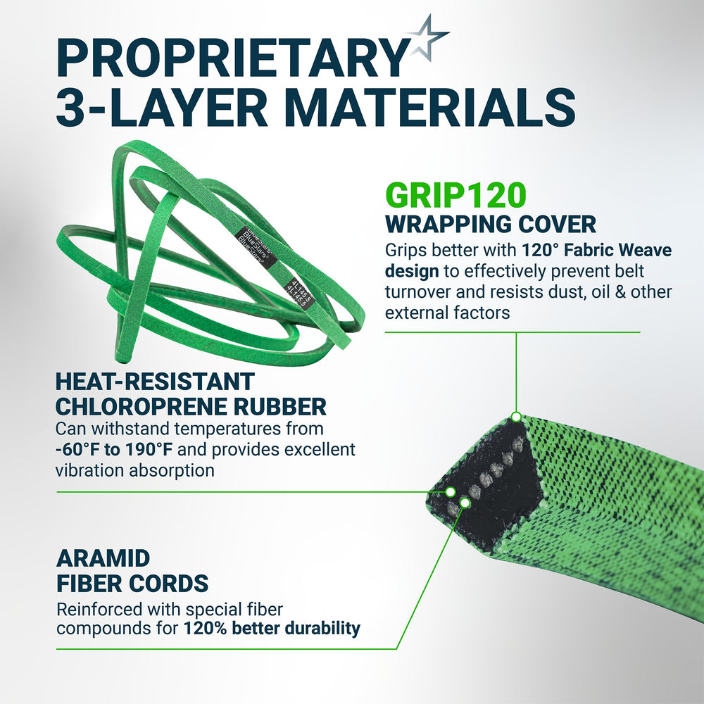 BlueStars Grip120 Deck Belt showing bonding strength details