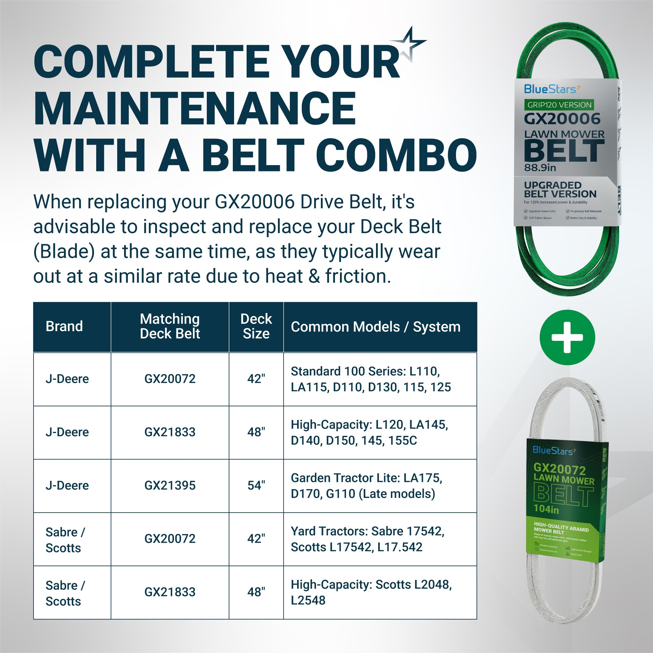 BlueStars GX20006 Drive Belt in a garden setting