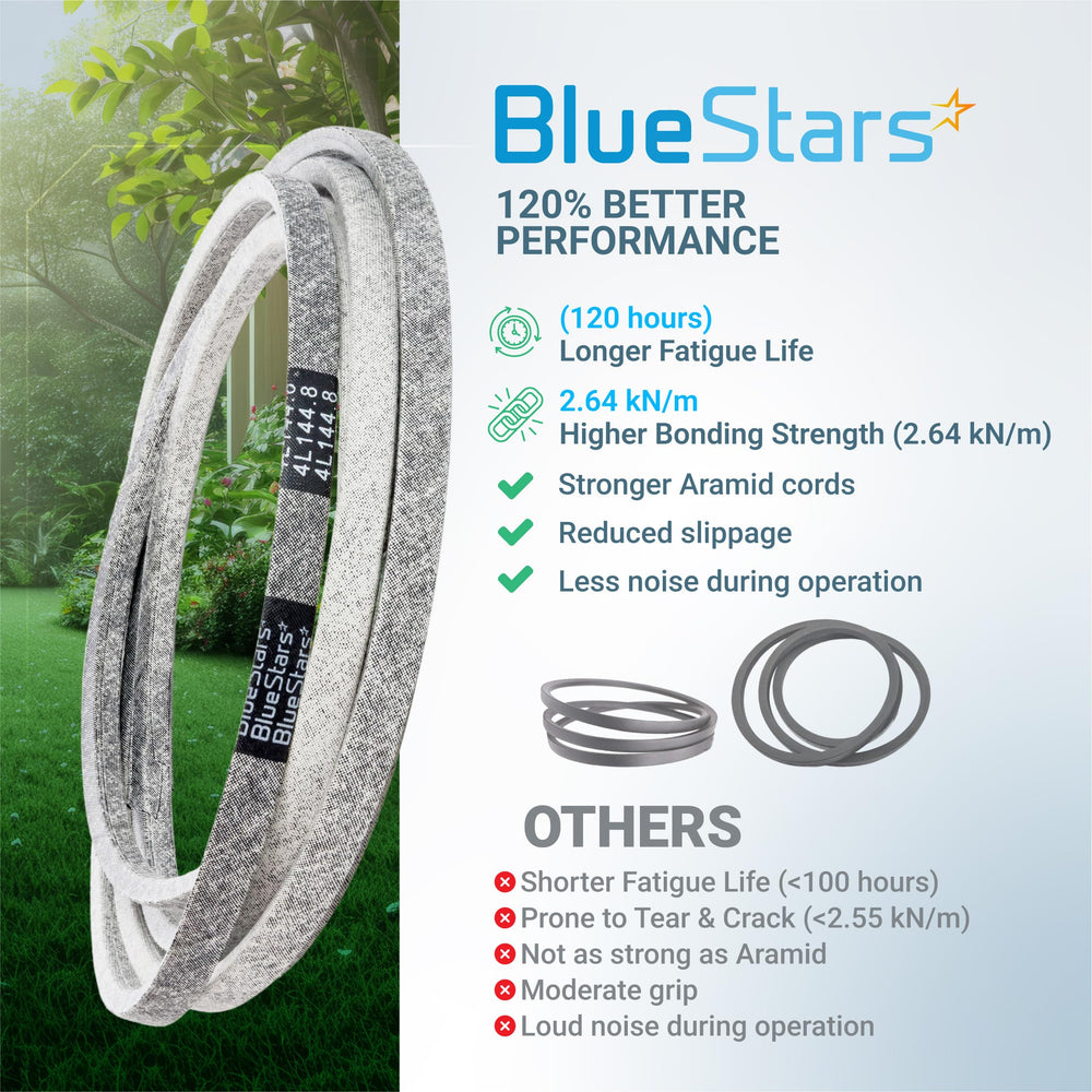 BlueStars M174994 Mower Deck Belt showing Aramid fibre construction