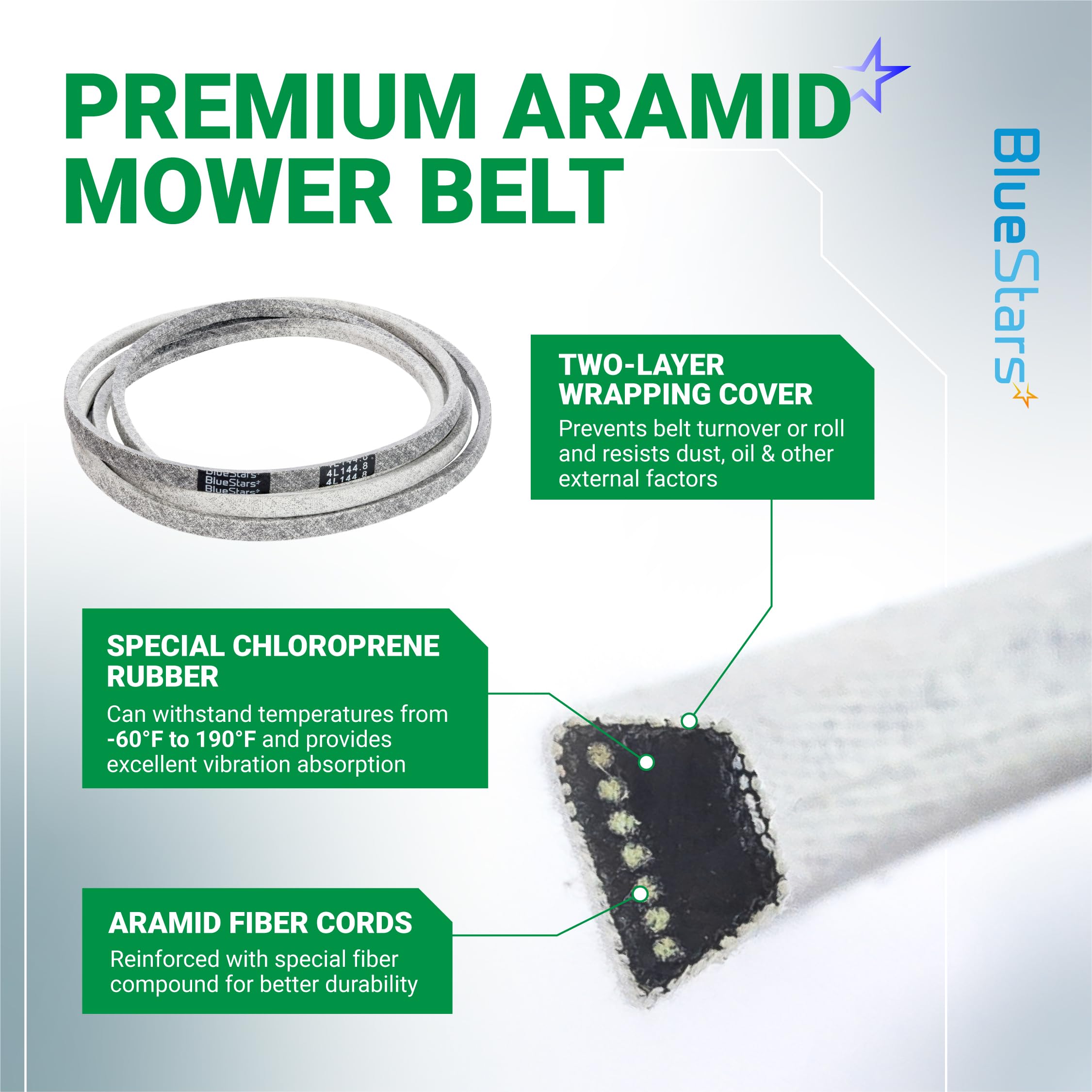 BlueStars M174994 Mower Deck Belt with measurement details