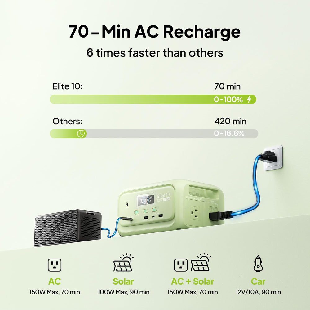 BLUETTI Elite 10 Mini Portable Power Station in use outdoors