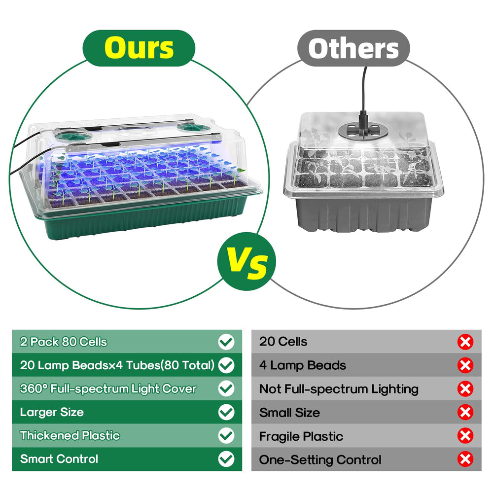BlumWay Seed Starter Tray with adjustable light and dome