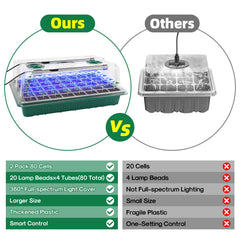 BlumWay Seed Starter Tray with adjustable light and dome