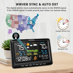 BluSon Weather Station with instruction manual and power cord