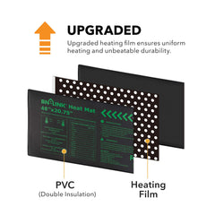BN-LINK Seedling Heat Mat showing flexible multi-layer PVC material