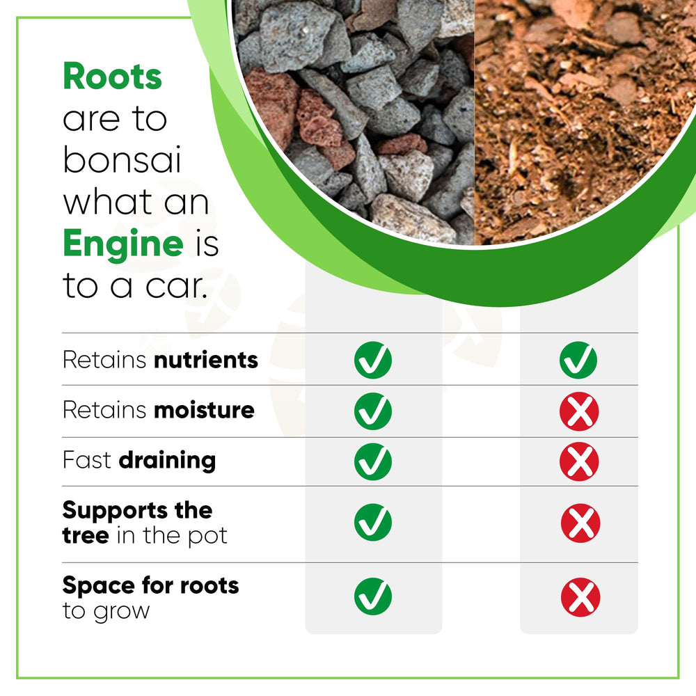 Bonsai Soil Mix packaging showing ingredients