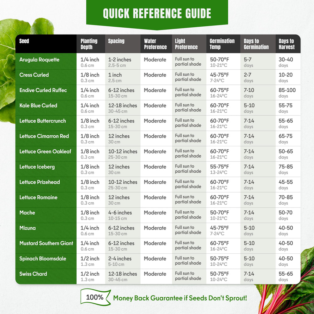 Bonus grow guide included with SPROUTME SEEDS pack