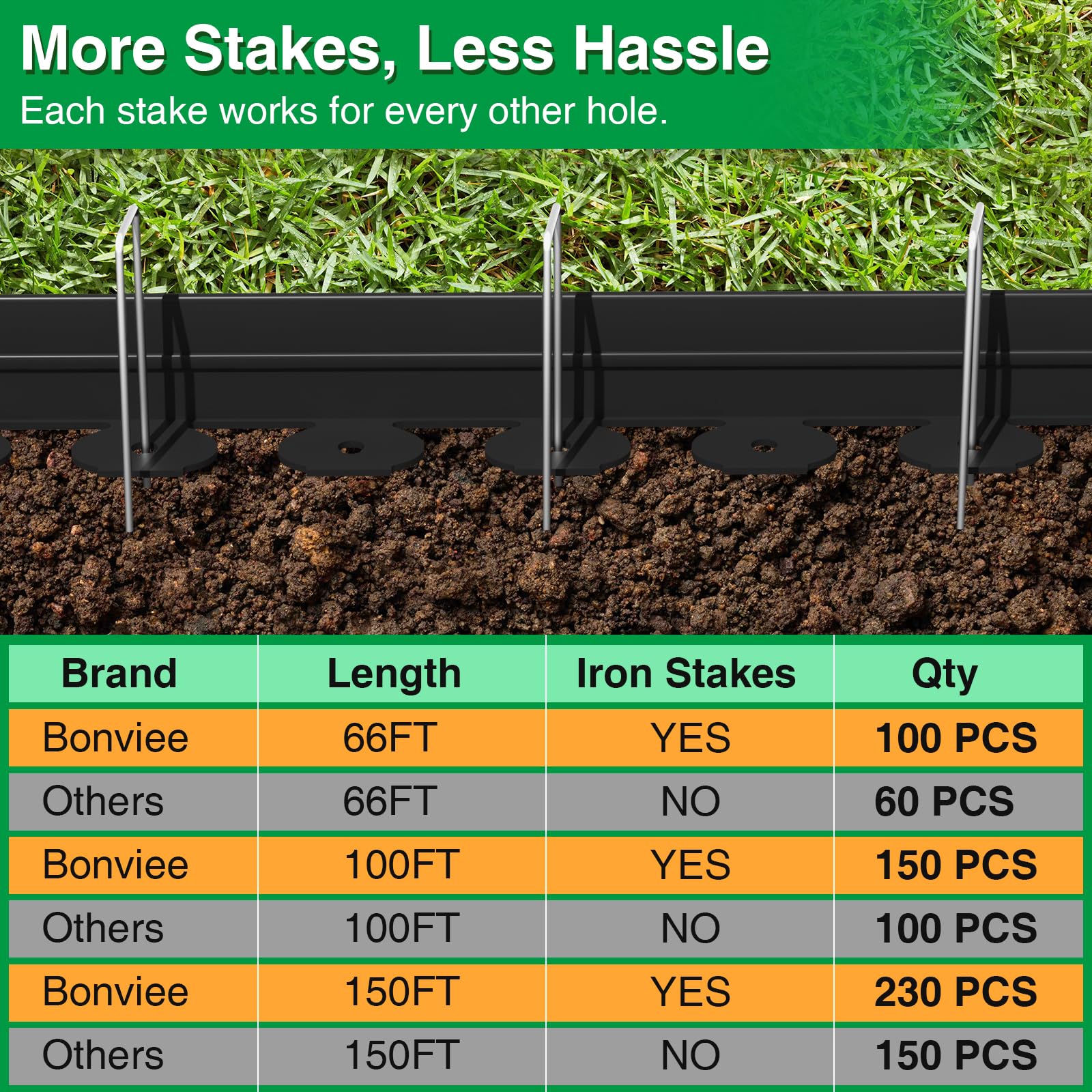 Bonviee black garden edging layout