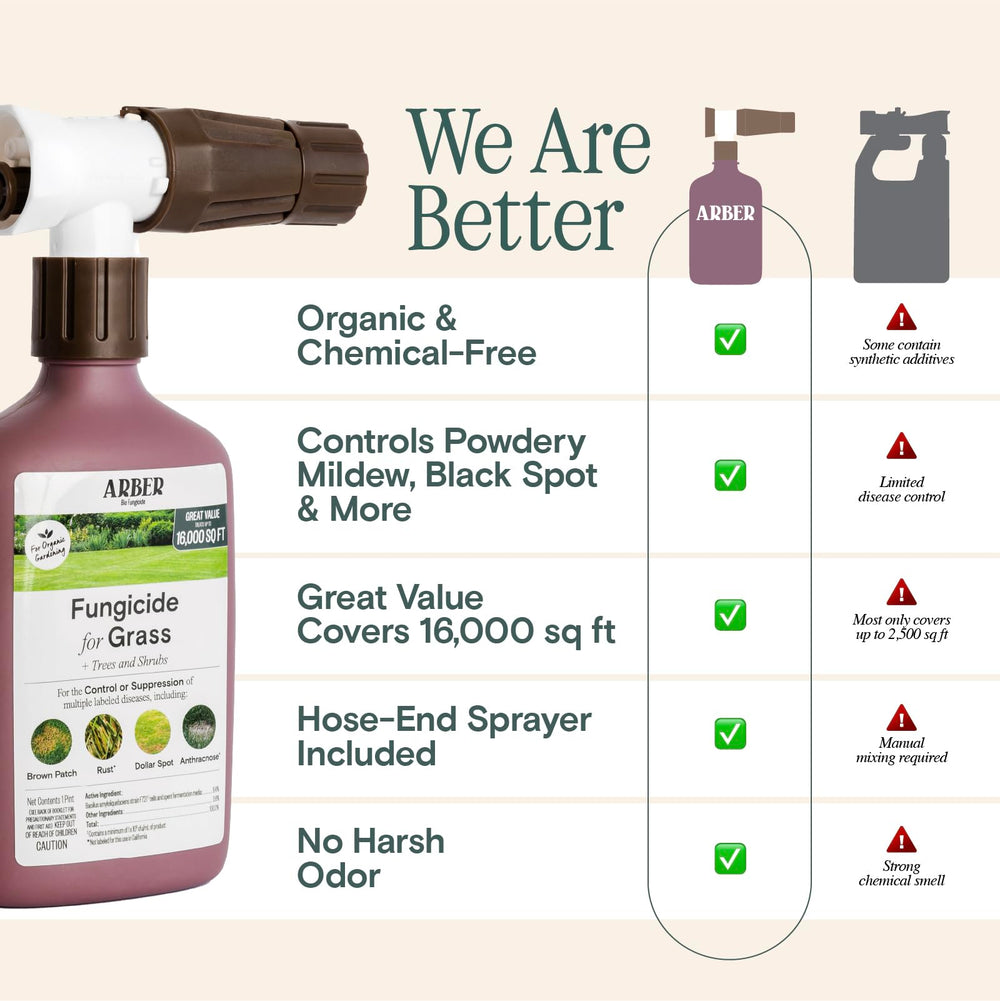 Bottle of ARBER Organic Lawn Fungicide RTS on a green lawn