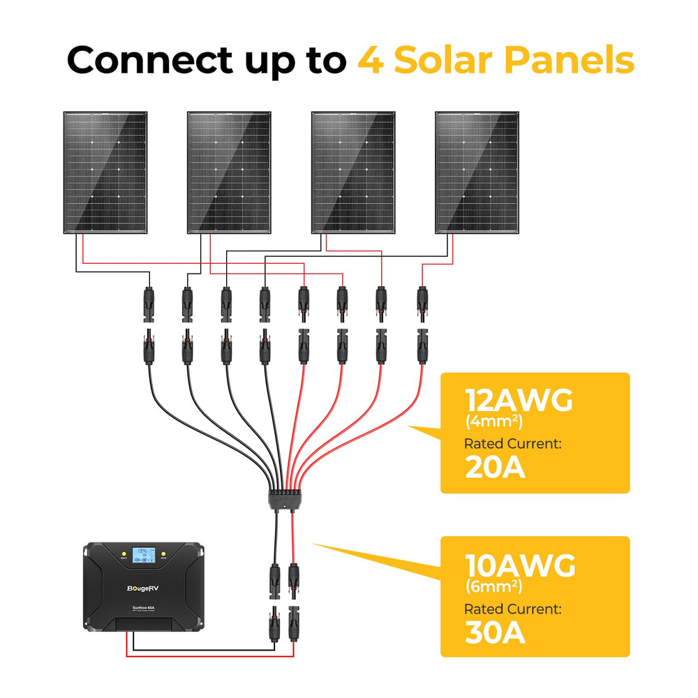 BougeRV Solar Parallel Connectors installed on solar panels