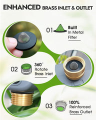 Brass inlet and outlet of Insoma Water Timer
