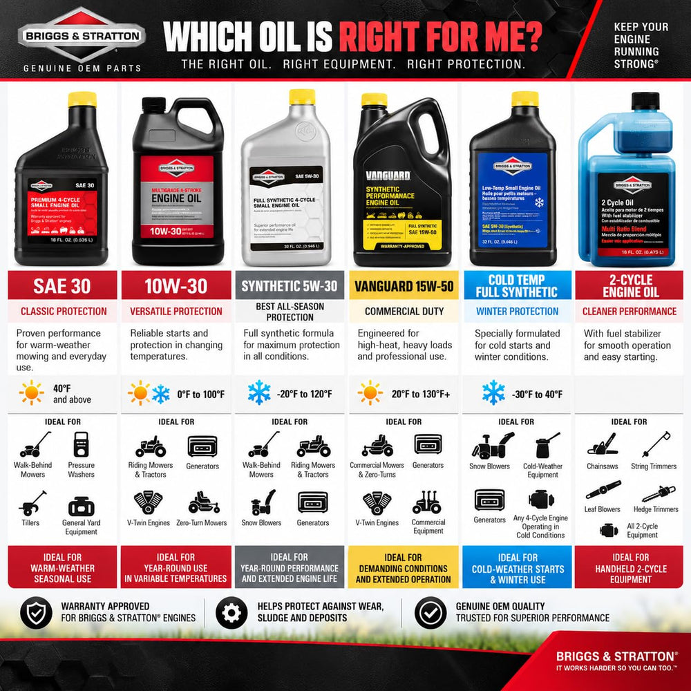 Briggs & Stratton 100030C 32oz Snow Thrower Oil side view