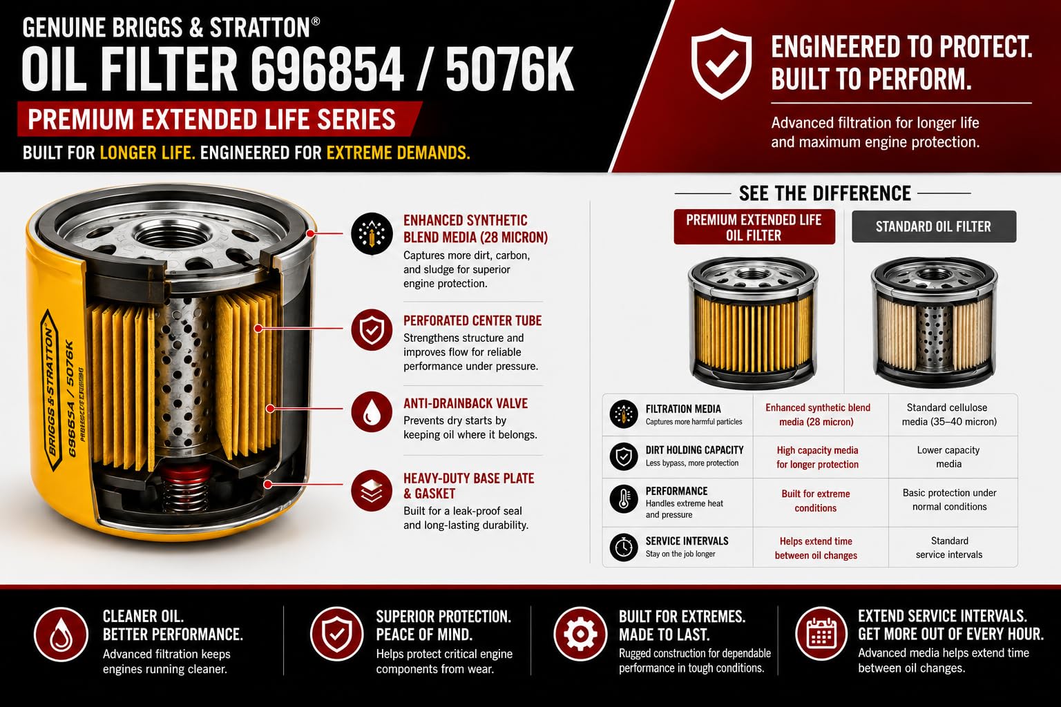 Briggs & Stratton 696854 Oil Filter top view