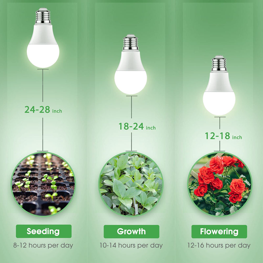Briignite grow light bulb E26 base close-up