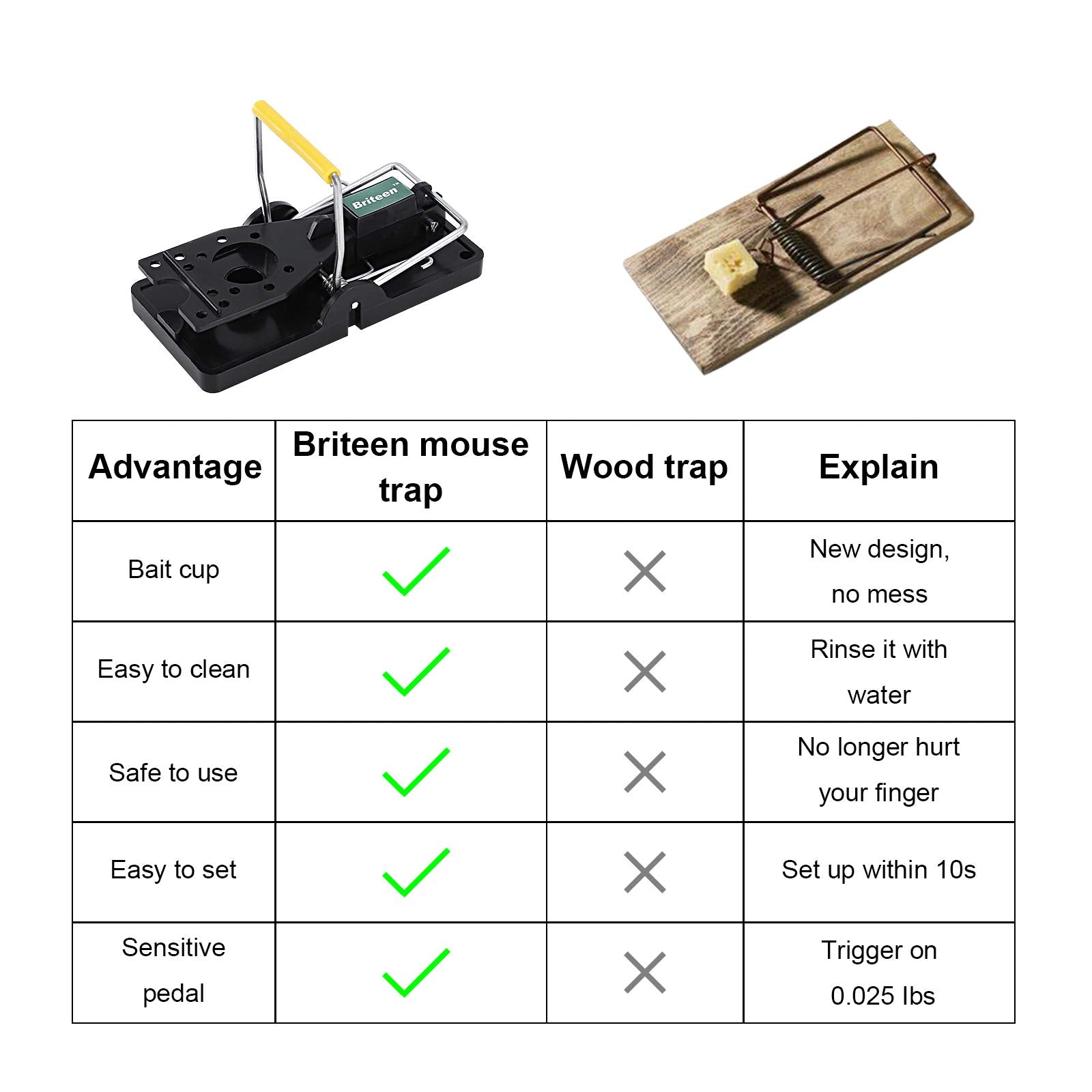 Briteen Mouse Trap easy to clean after use