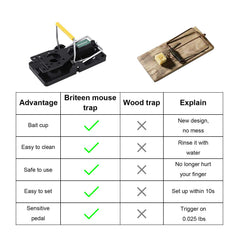 Briteen Mouse Trap easy to clean after use
