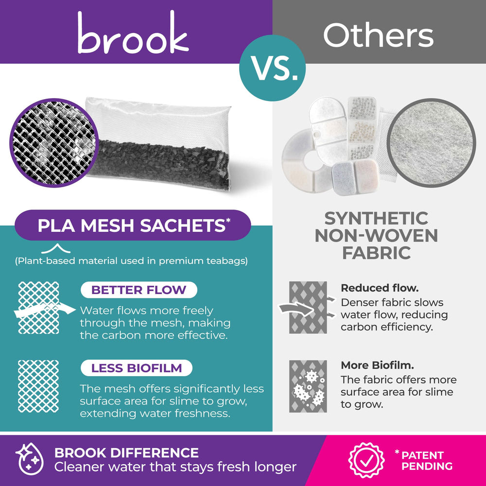 Brook filter replacement set packaging showing contents