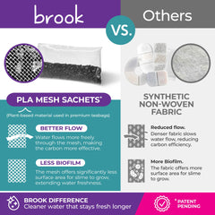 Brook filter replacement set packaging showing contents
