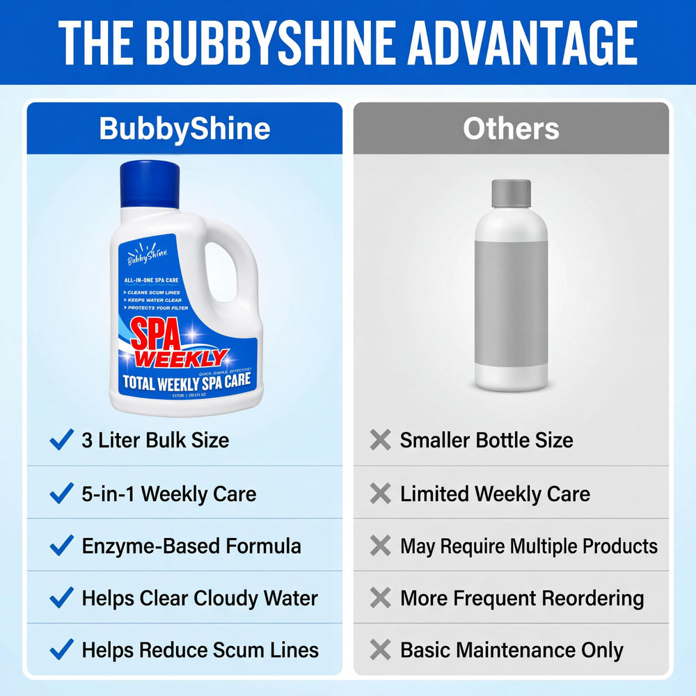 BubbyShine 5-in-1 hot tub chemicals close-up showing liquid