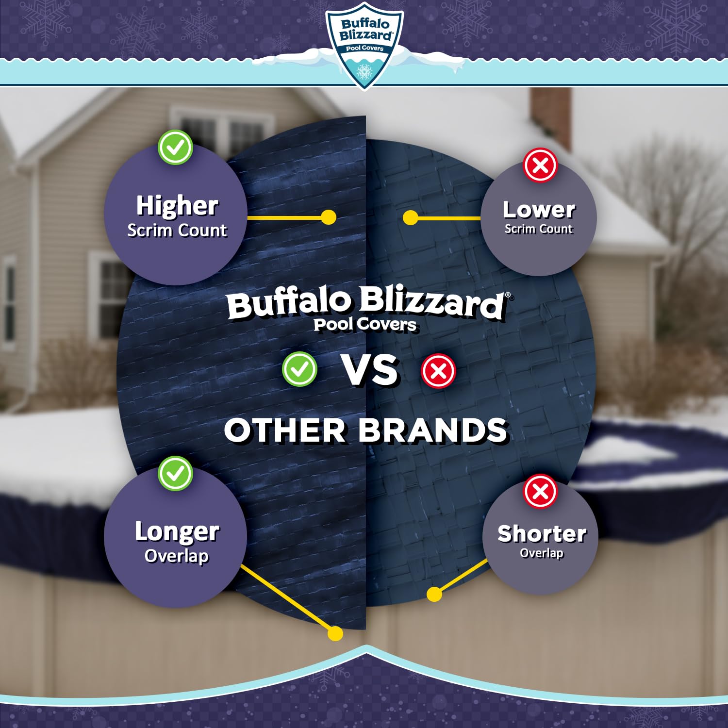 Buffalo Blizzard 15 ft x 30 ft pool cover packaging and details