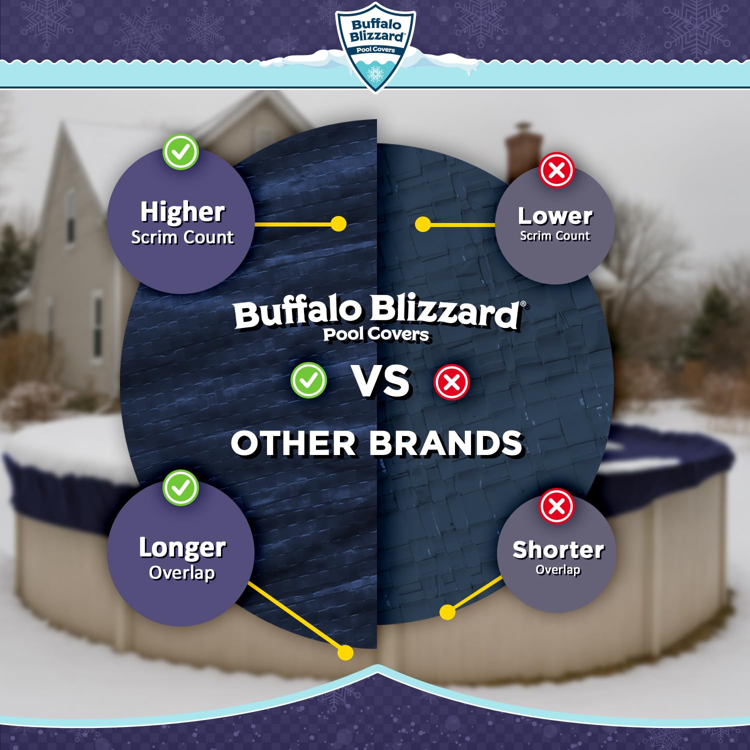 Buffalo Blizzard winter pool cover package dimensions and weight